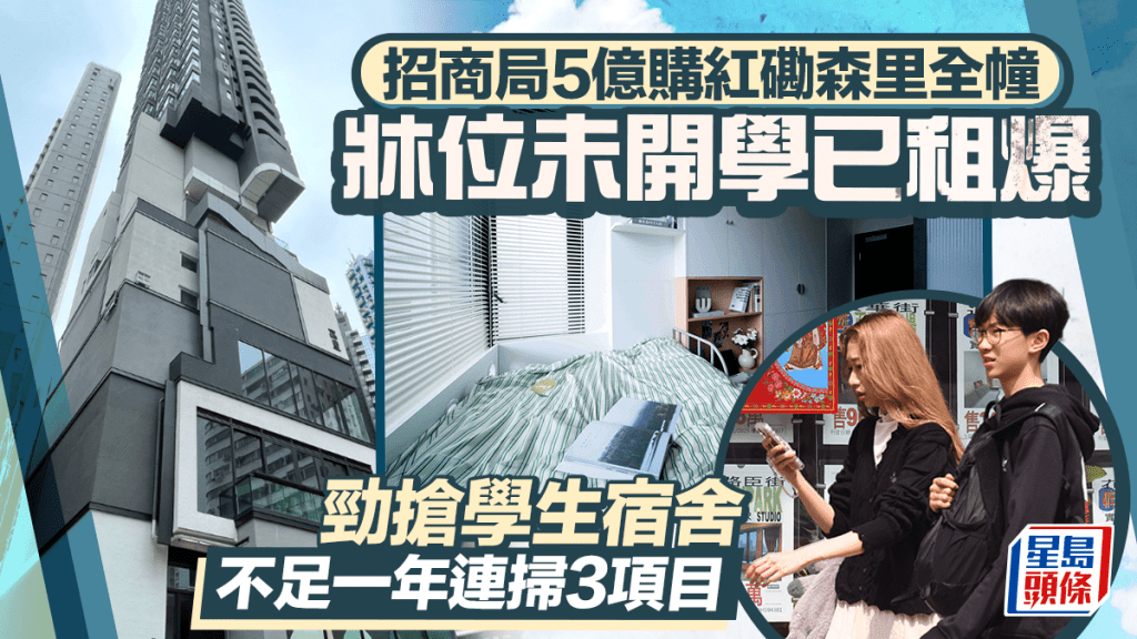 招商局斥5億購紅磡森里全幢 205牀位未開學已租爆 勁搶學生宿舍 不足一年連掃3項目