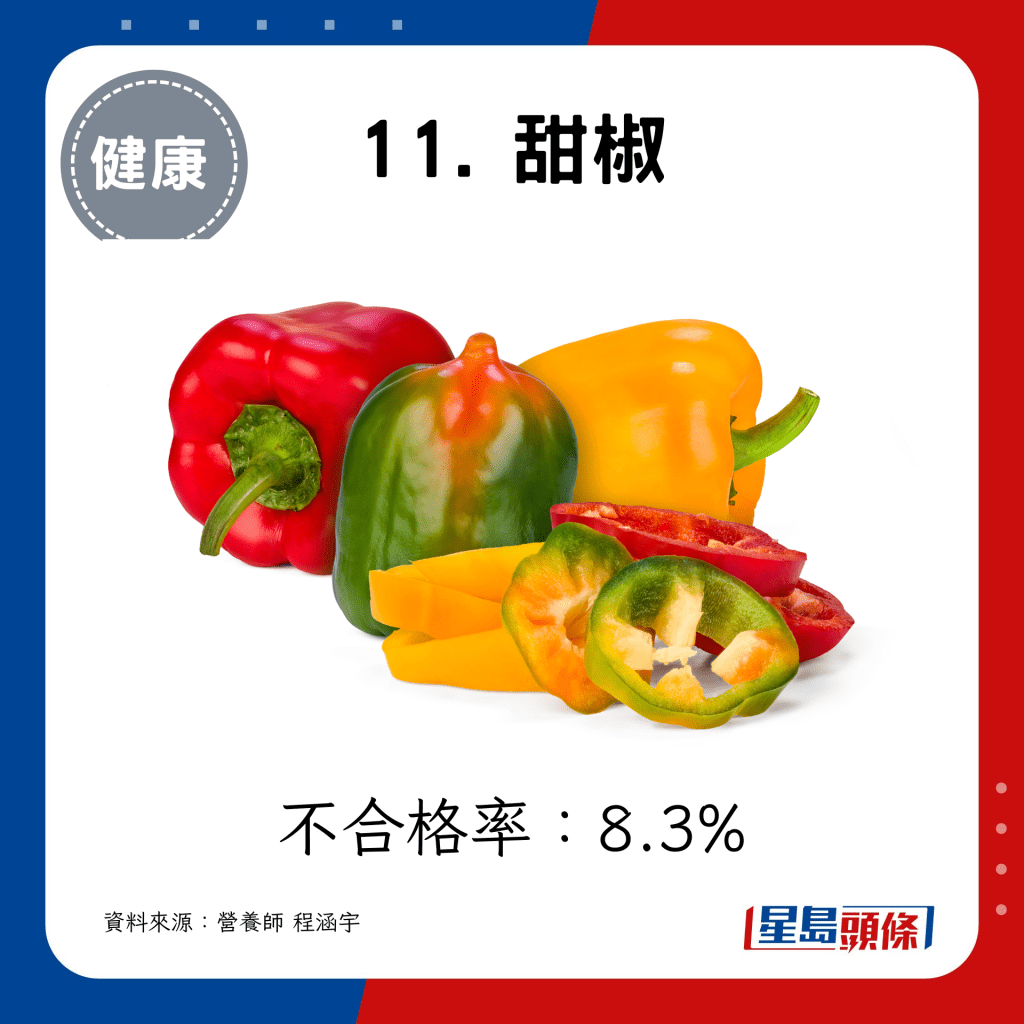 11. 甜椒8.3%