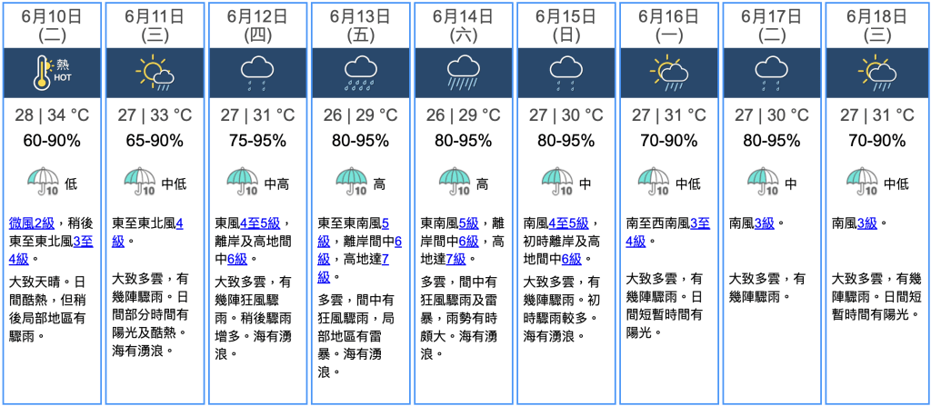 九天天氣預報 九天天氣預報