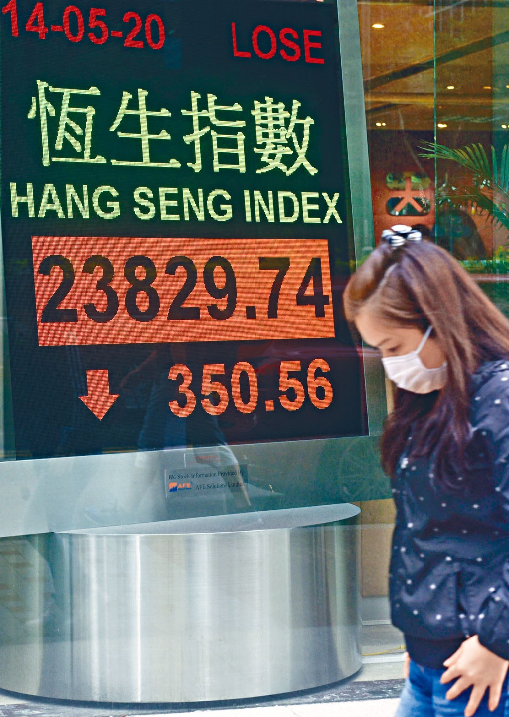市場憂慮中美緊張關係升溫，拖累恒指跌350點。