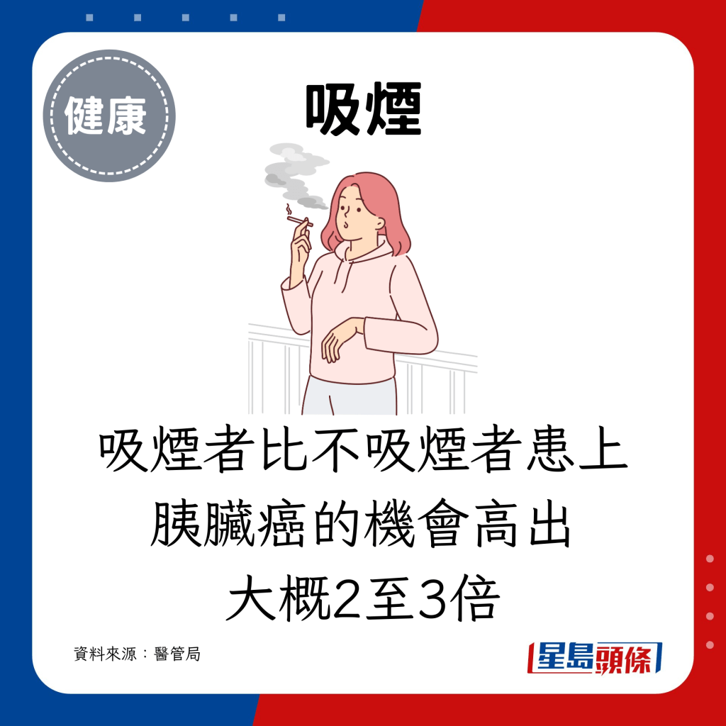 抽烟：吸烟者比不吸烟者患上胰脏癌的机会高出大概2至3倍