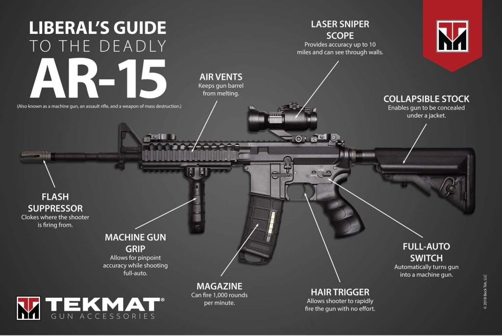 AR-15步枪。