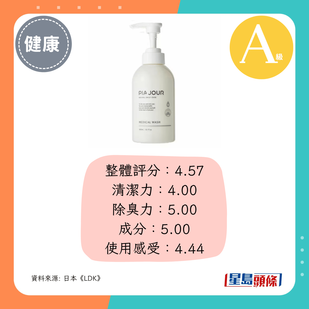 整体评分：4.57