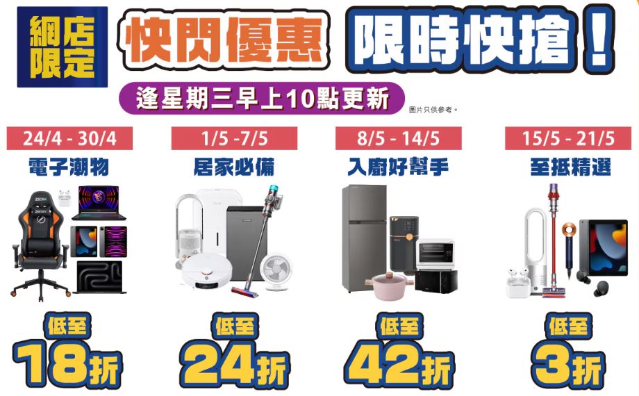 豐澤網店每周推出限時快閃優惠低至18折，精選四大主題產品，含括電子潮物、居家必備、入廚好幫手及至抵精選類別，以低至18折出售。