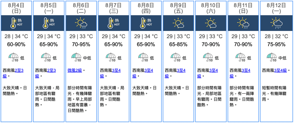 九天天气预报