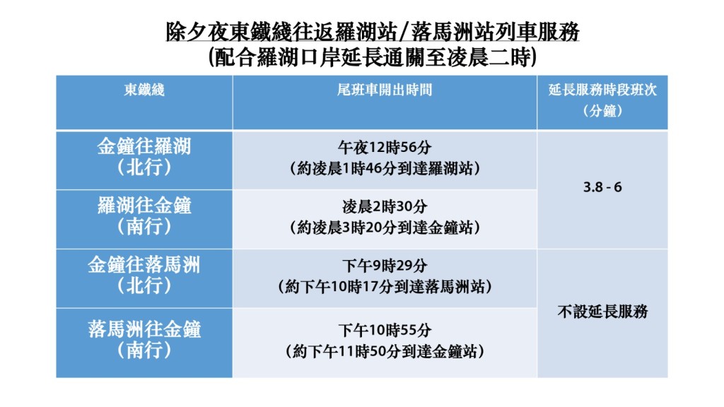 除夕期間，落馬洲支綫並未延長服務。