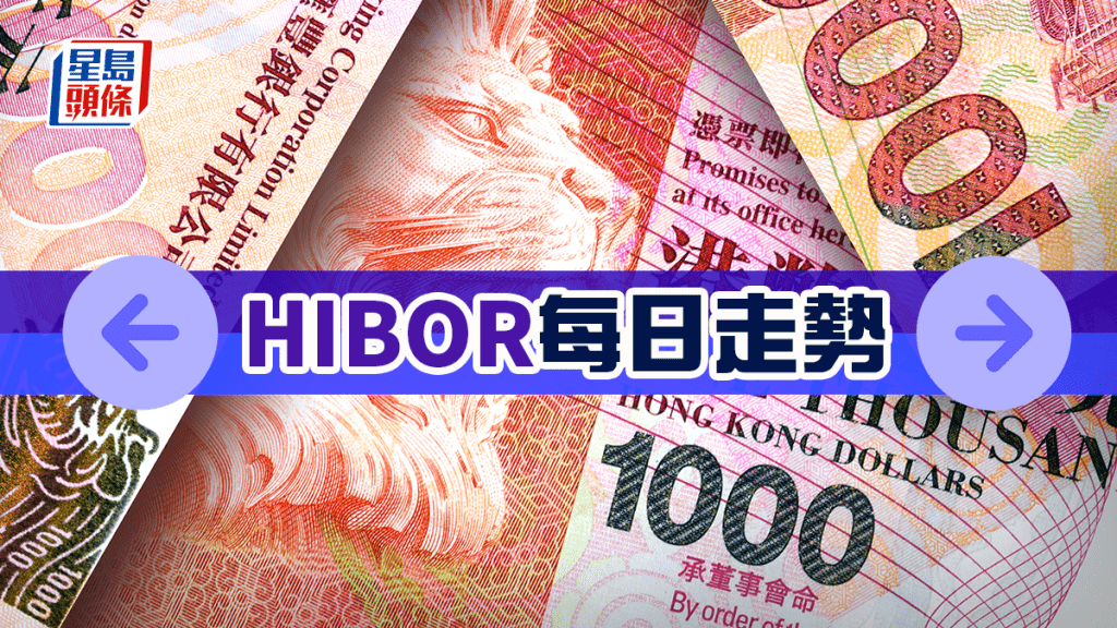 1個月Hibor回落至0.87厘 較長期拆息回升