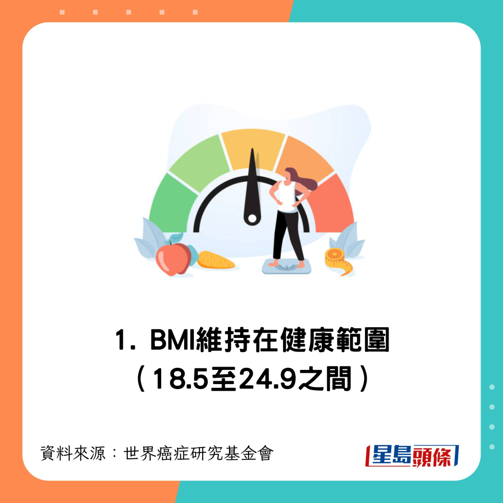 BMI維持在健康範圍（18.5至24.9之間）