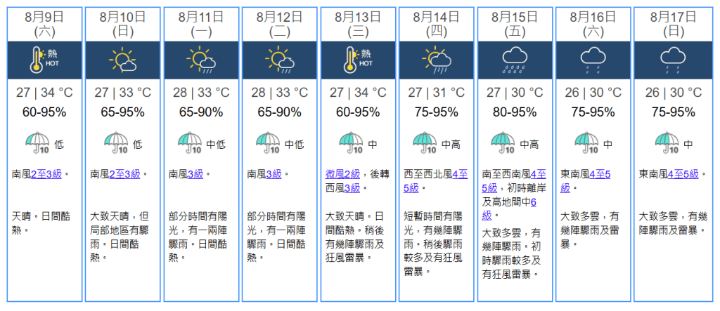 未來九天天氣預報。天文台網站擷圖