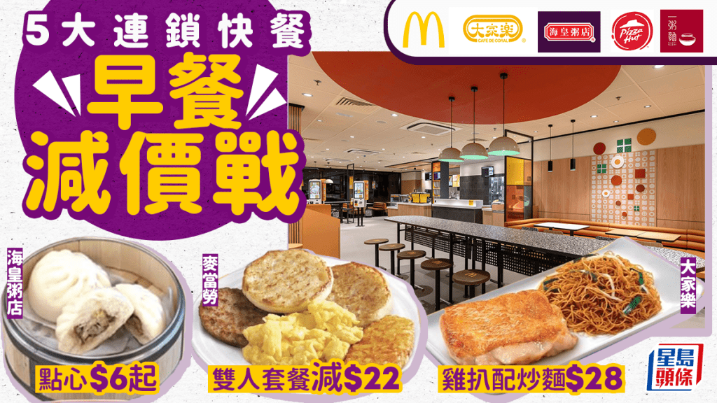 5大連鎖快餐店「早餐減價戰」 大家樂雞扒配炒麵$28／海皇粥店點心$6起／麥當勞雙人餐減$22