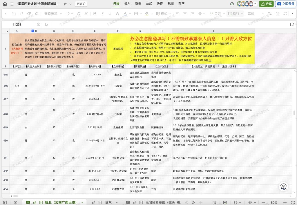 民間發起的「星星回家計劃」，推出後迅即滙聚逾千被困緬甸的受害人個案。