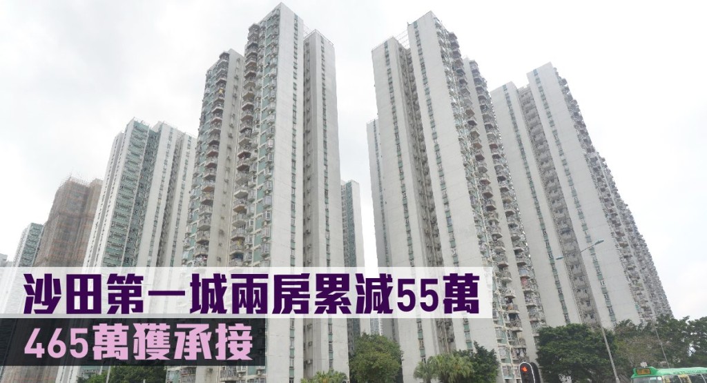 沙田第一城兩房累減55， 465萬獲承接。