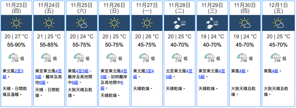 九天天氣預報。