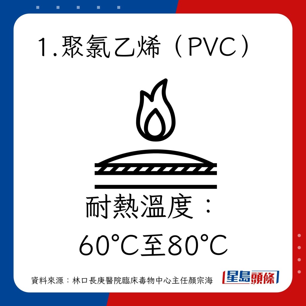 塑化劑｜保鮮紙兩大物質：聚氯乙烯（PVC）