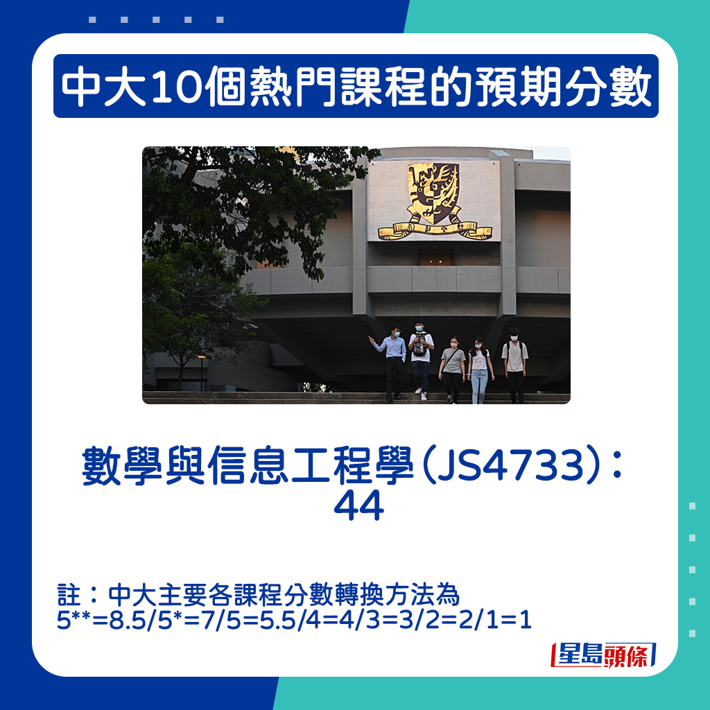 数学与信息工程学（JS4733）