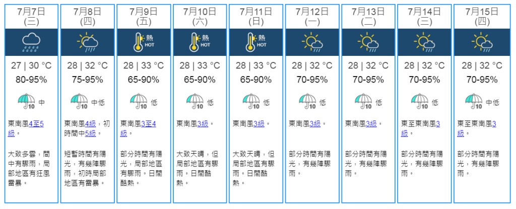 9日天氣預測。天文台網頁截圖