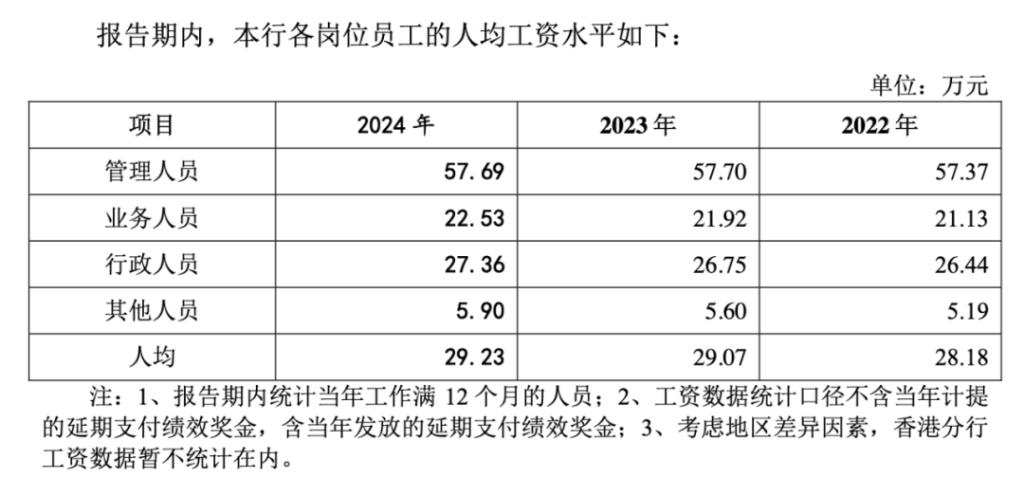 東莞銀行招股書截圖。