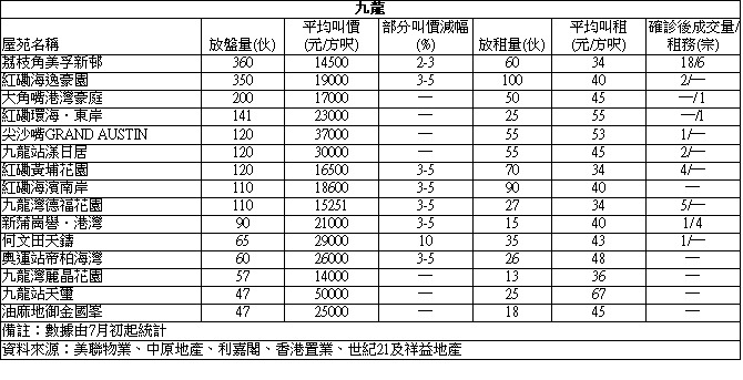 海怡半島相連戶2000萬沽 低市價15%
