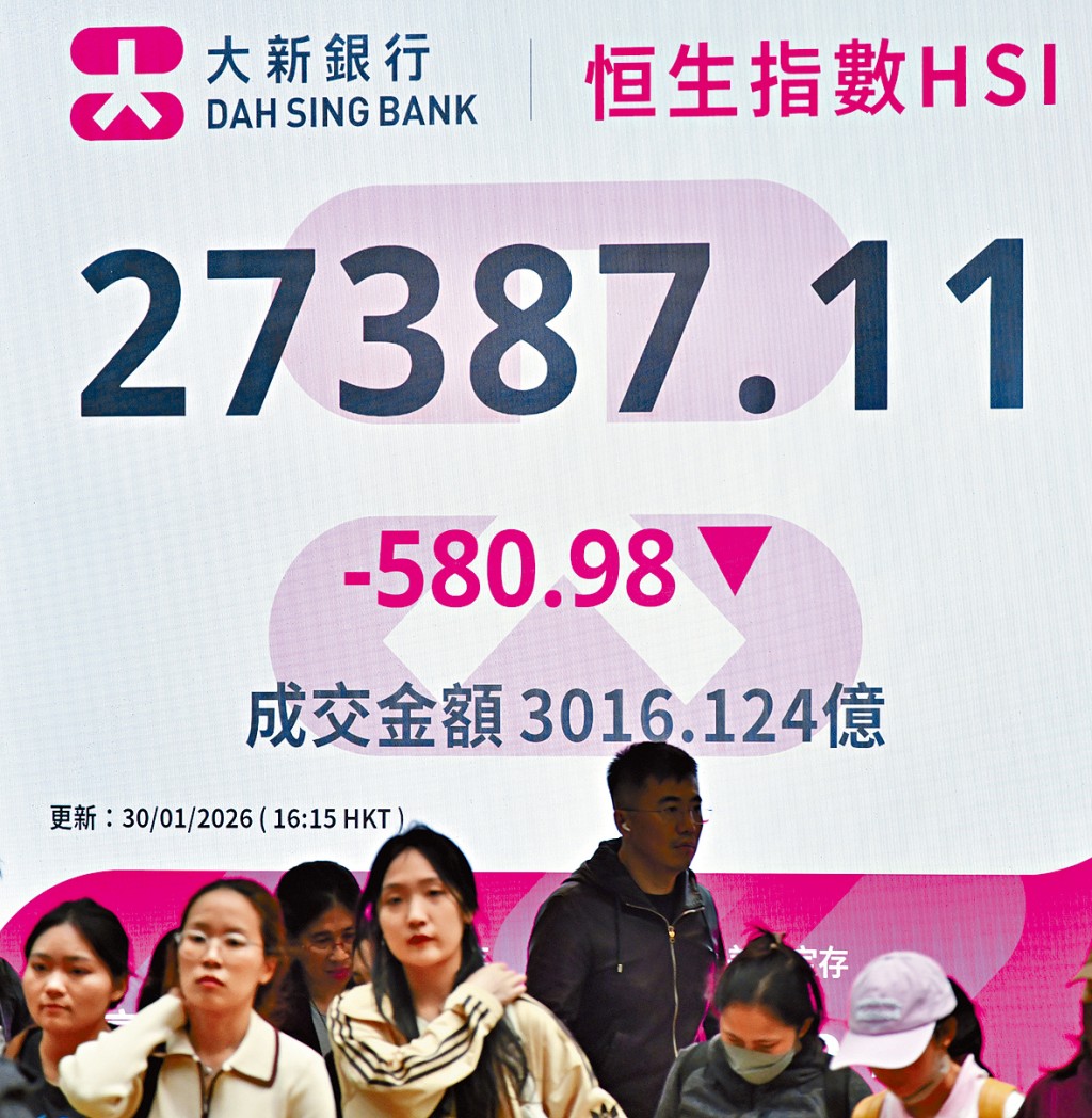 有市場人士預期恒指會於27000點水平尋支持。