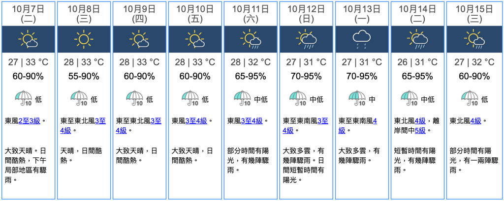 九天天氣預報