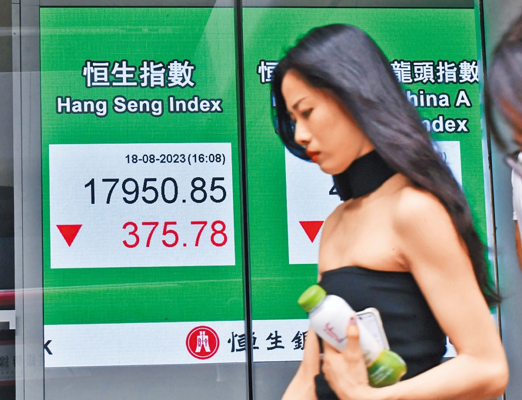 恒指昨日收報17950,跌375點。
