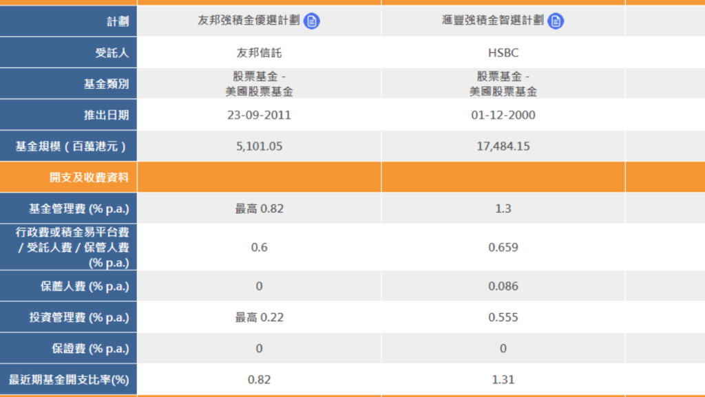 图中选取了两个计划的美股基金比较。