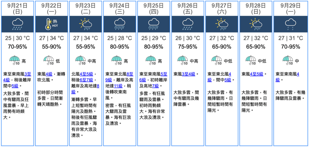九天天氣預報 九天天氣預報