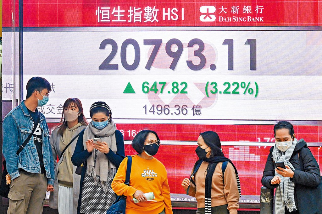 恒指昨日收報20973點,升647點。