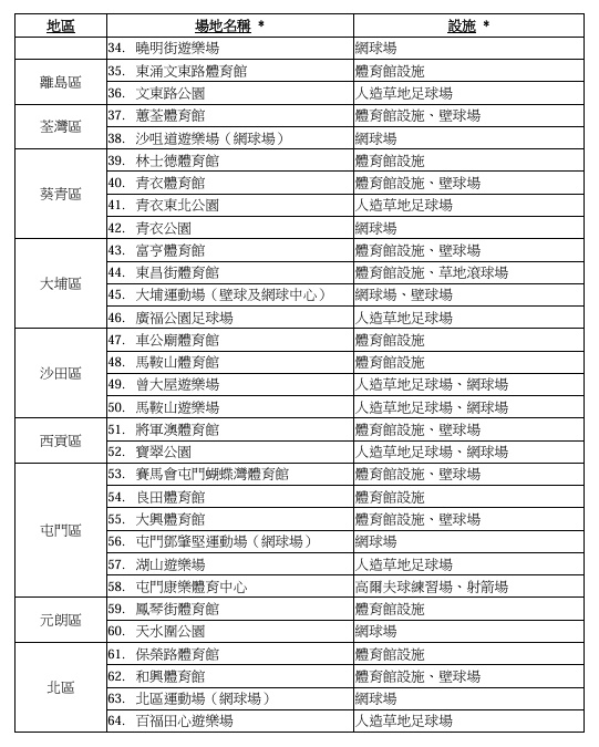 農曆新年康文署設施安排。