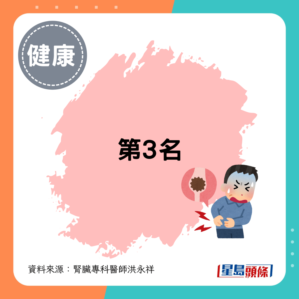 第3名 第3名