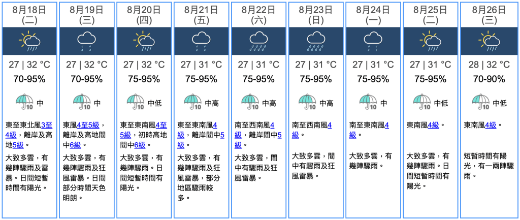 九天天氣預報 九天天氣預報