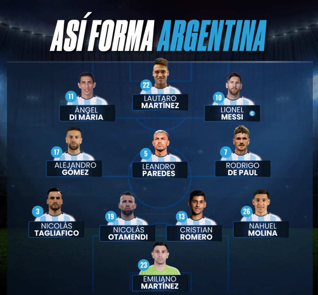 阿根廷今場沿用4-3-3陣式。網上圖片