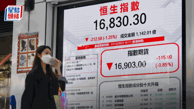 港股持续不振，也成为台湾竞选议题。