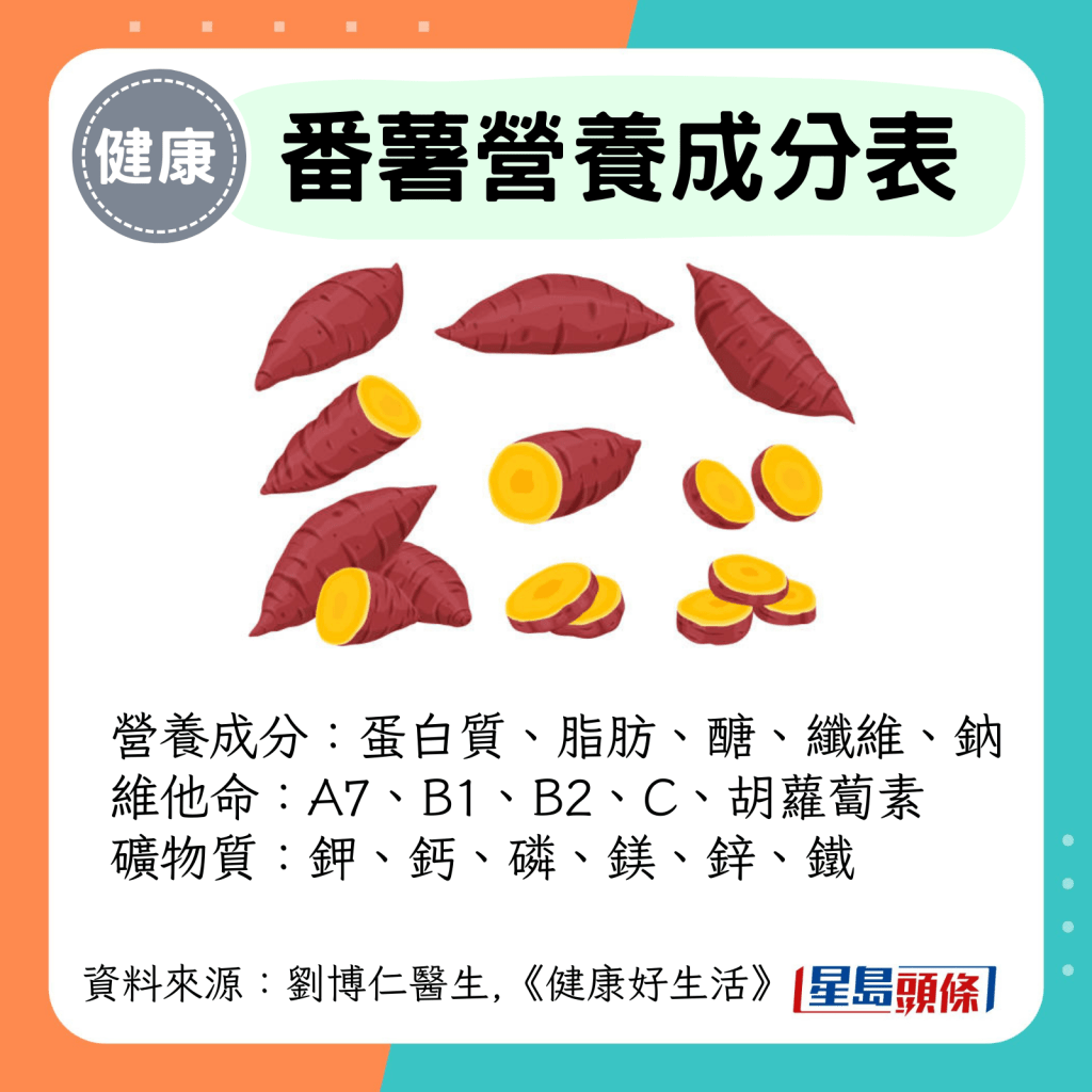 營養成分：蛋白質、脂肪、糖、纖維、鈉 維他命：A7、B1、B2、C、胡蘿蔔素 礦物質：鉀、鈣、磷、鎂、鋅、鐵