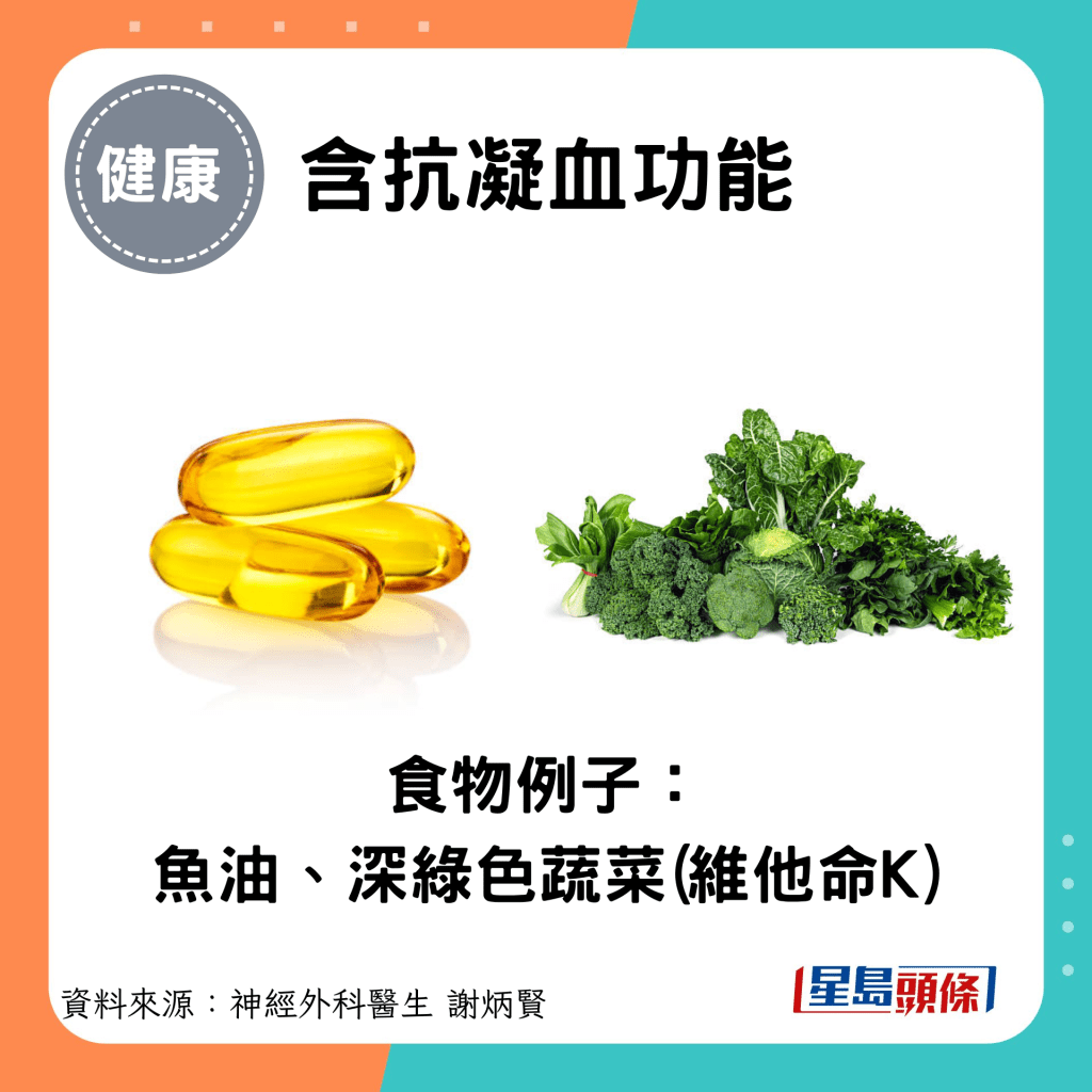 含抗凝血功能：食物例子： 鱼油、深绿色蔬菜(维他命K)