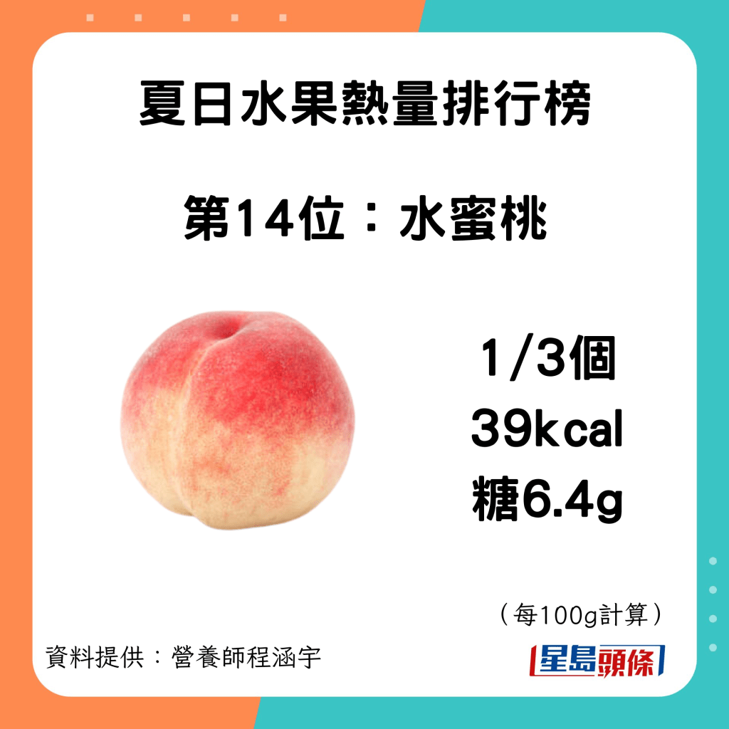 夏日水果热量糖分：水蜜桃