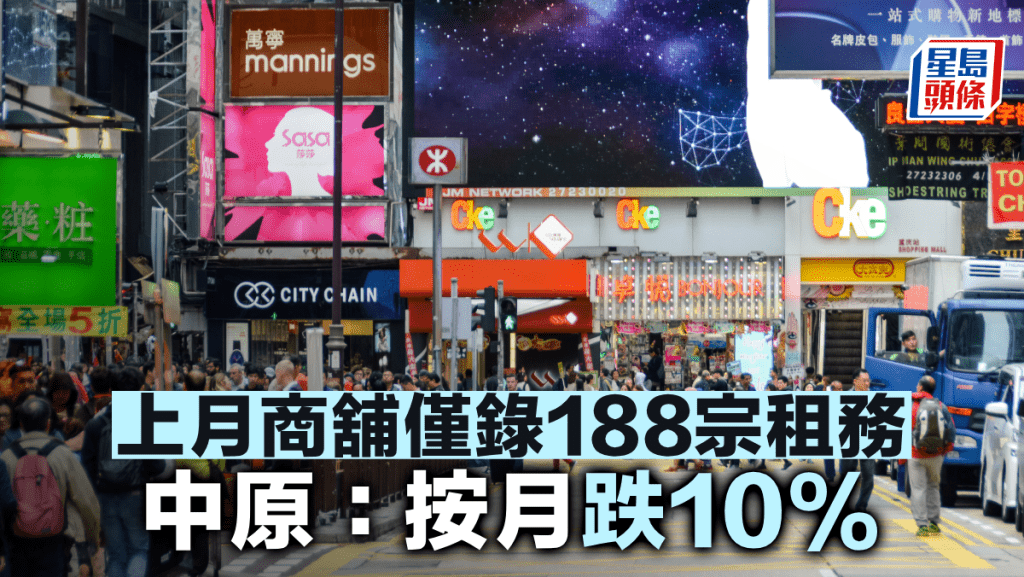 上月商舖僅錄188宗租務 中原:按月跌10%