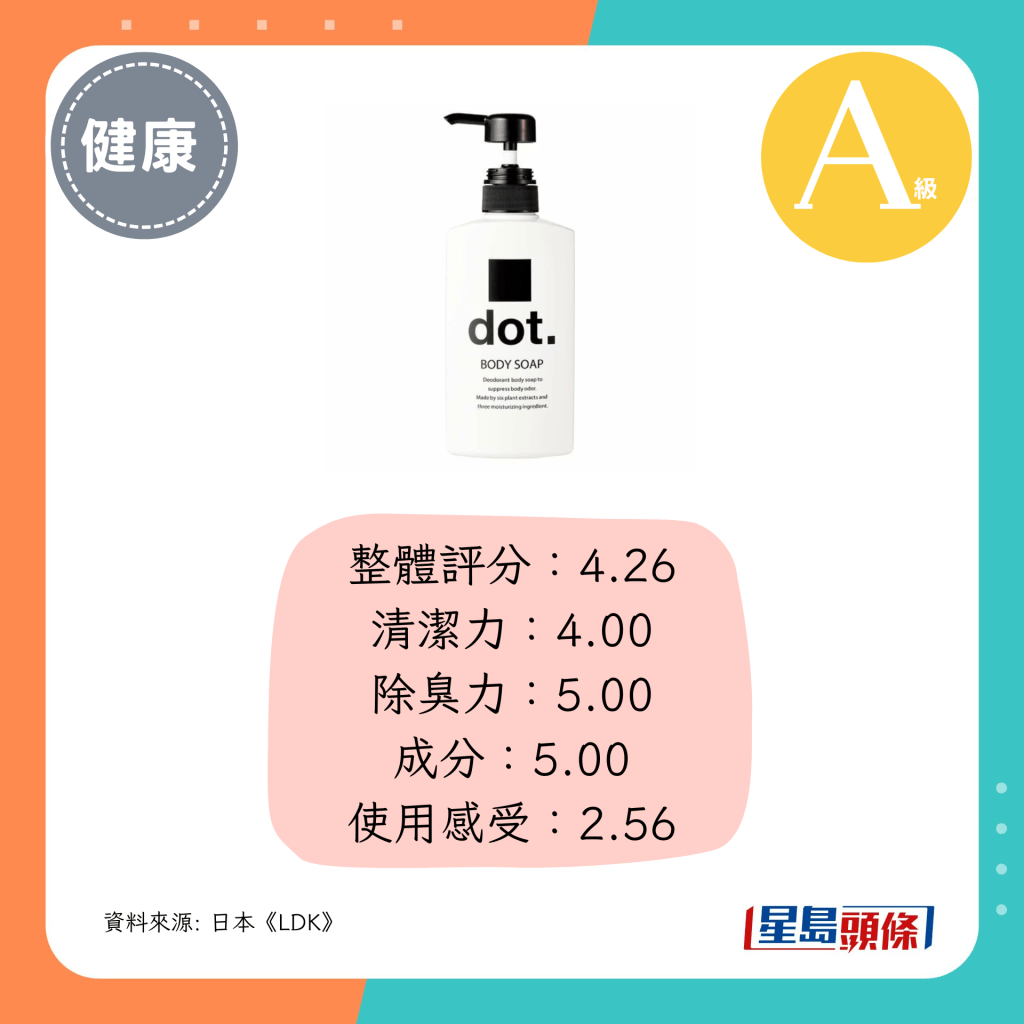 整体评分：4.26