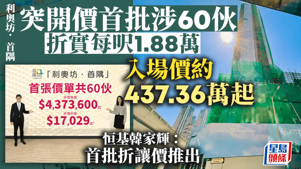 利奧坊．首隅首批60伙，折實每呎1.88萬。