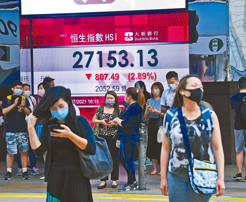 港股昨天急跌807點，收市報27153點，創今年收市新低。
