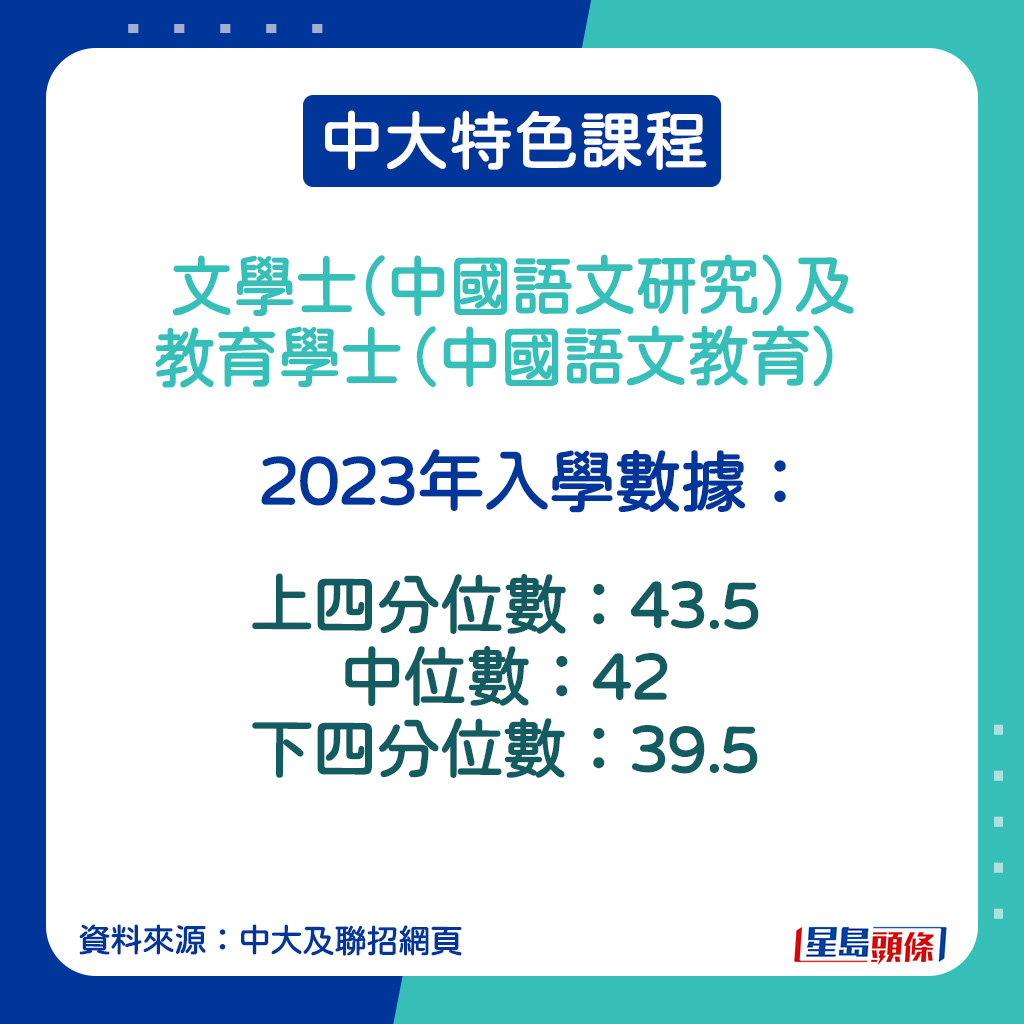 文學士（中國語文研究）及教育學士（中國語文教育）的2023年入學數據。