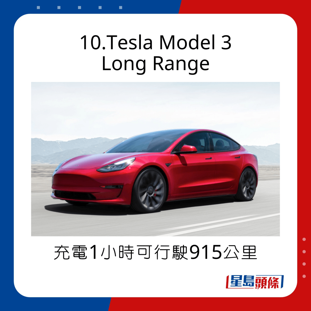 10.Tesla Model 3 Long Range：充電1小時可行駛915公里