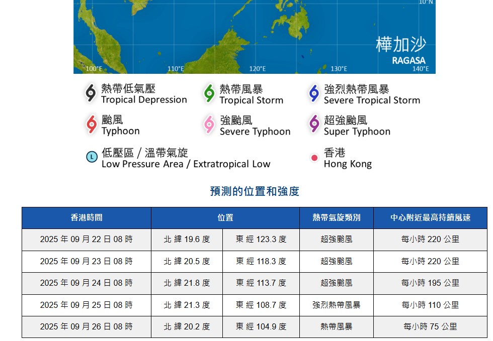 樺加沙資料。天文台網頁截圖