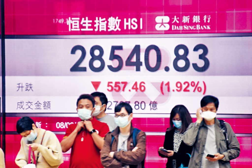 恒指昨日收造28540点，大挫557点。