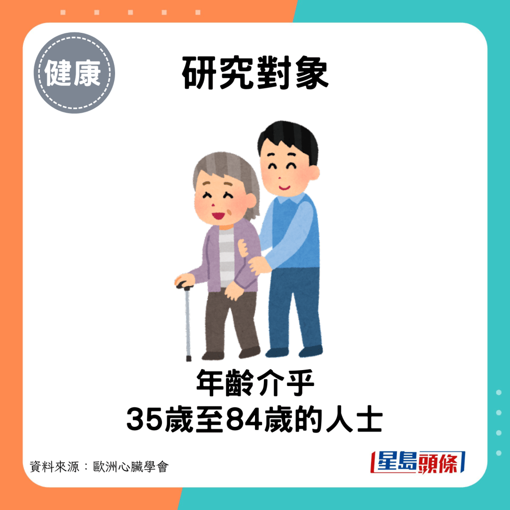 研究對象：35歲至84歲人士。