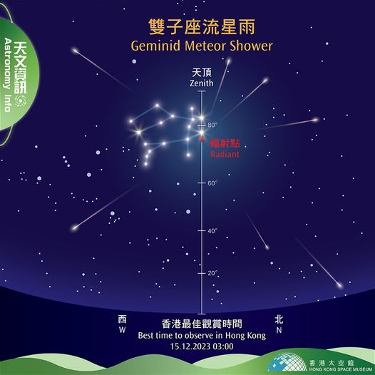 今年压轴的天文现象双子座流星雨在今晚上演。香港太空馆