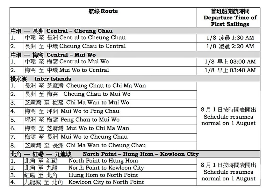 新渡輪本地航線渡輪服務逐步恢復正常。