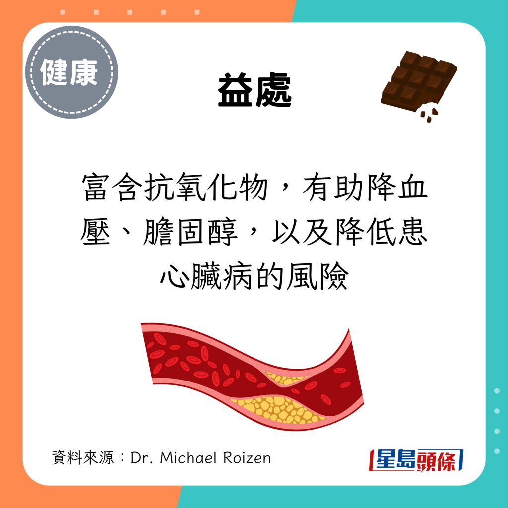 黑朱古力富含抗氧化物，有助降血压、胆固醇，以及降低患心脏病的风险