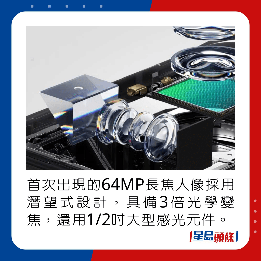 首次出現的64MP長焦人像採用潛望式設計，具備3倍光學變焦，還用1/2吋大型感光元件。