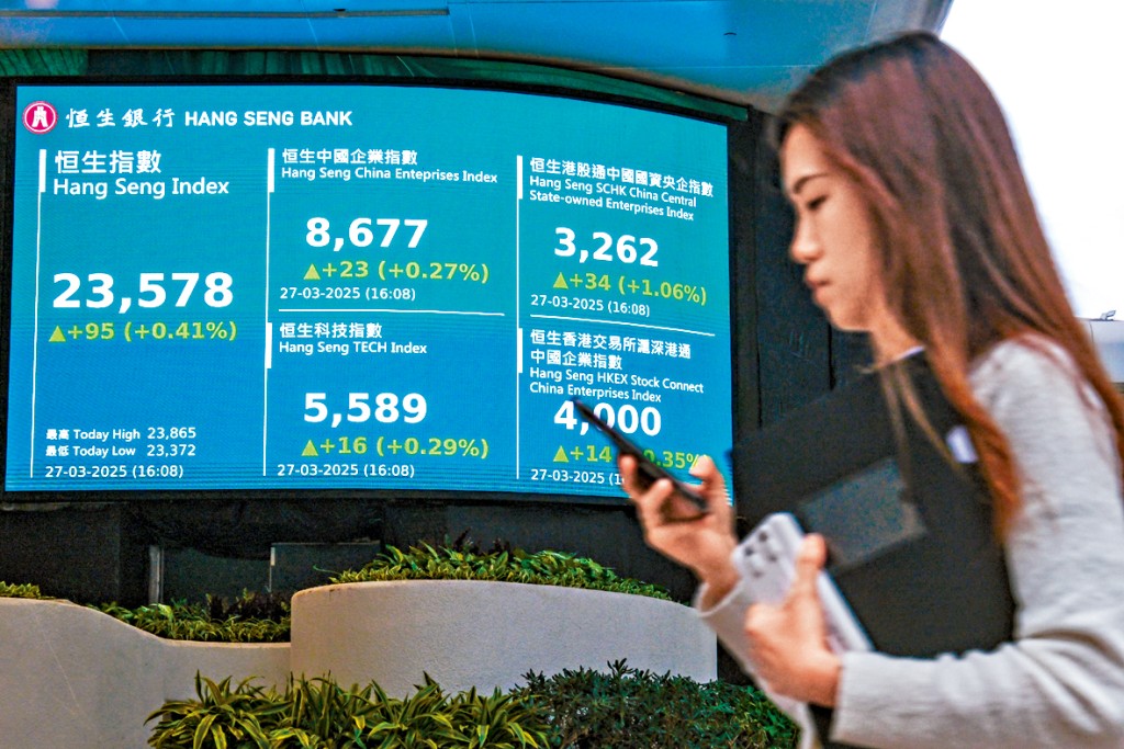 港股昨日收報23578點,升95點,連升兩日累升234點或1%。